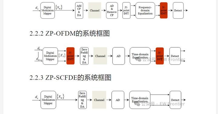 Sc Ofdm 【实验报告】OFDM与SC-FDE系统的实现及仿真性能分析 - 知乎