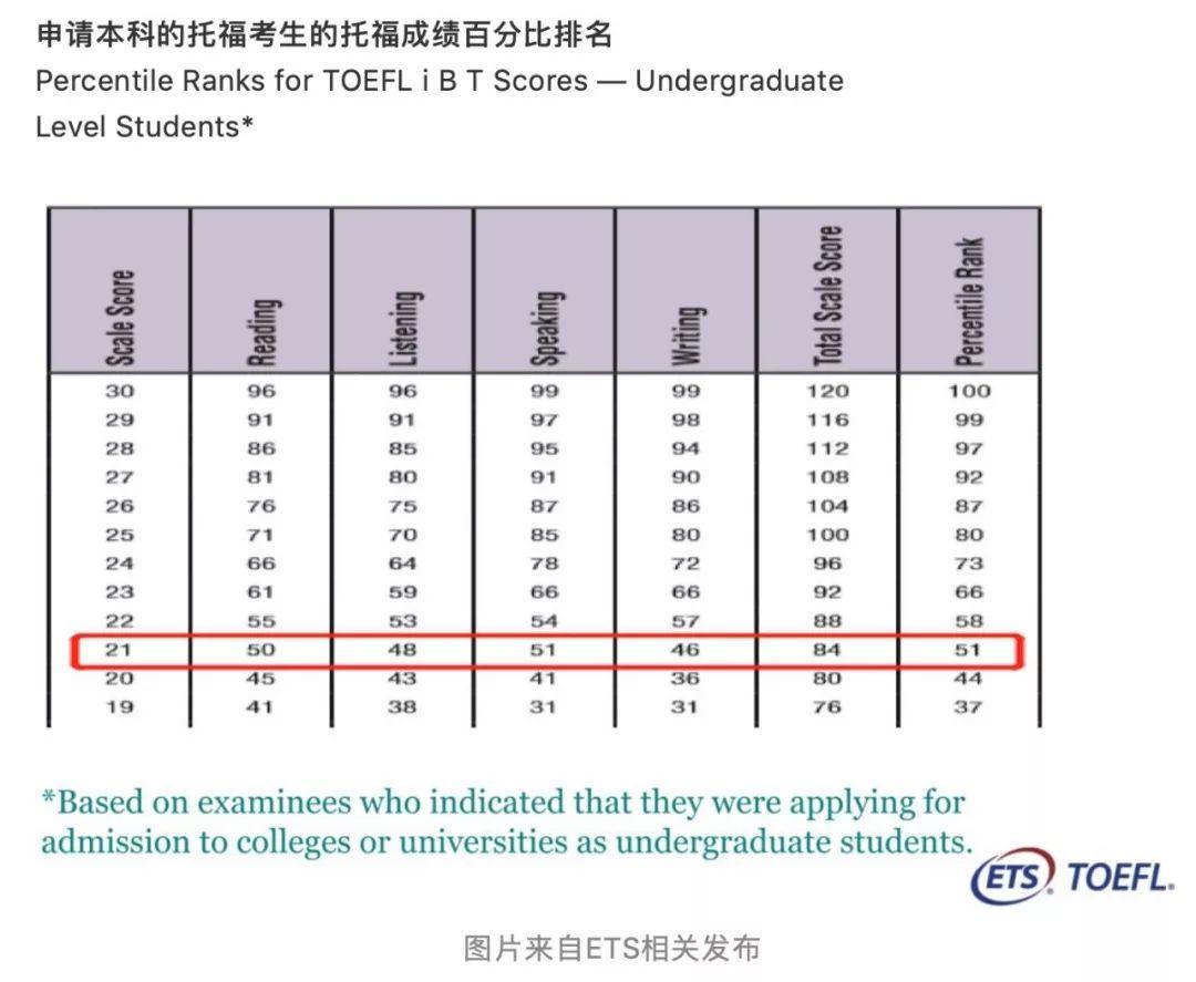 托福干货| 托福口语考分必须掌握的5个技巧 - 知乎