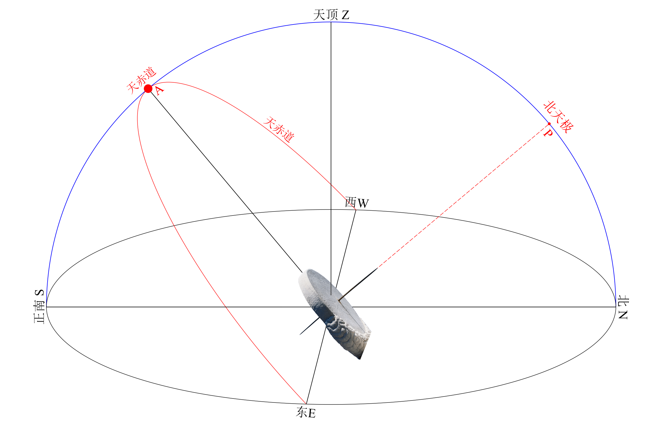 能否通过观测星象来定位自己位置？ - 知乎