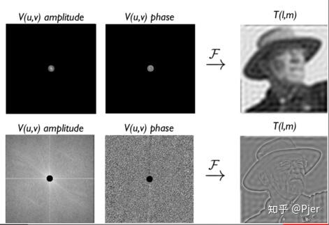 射电望远镜的工作原理是什么？