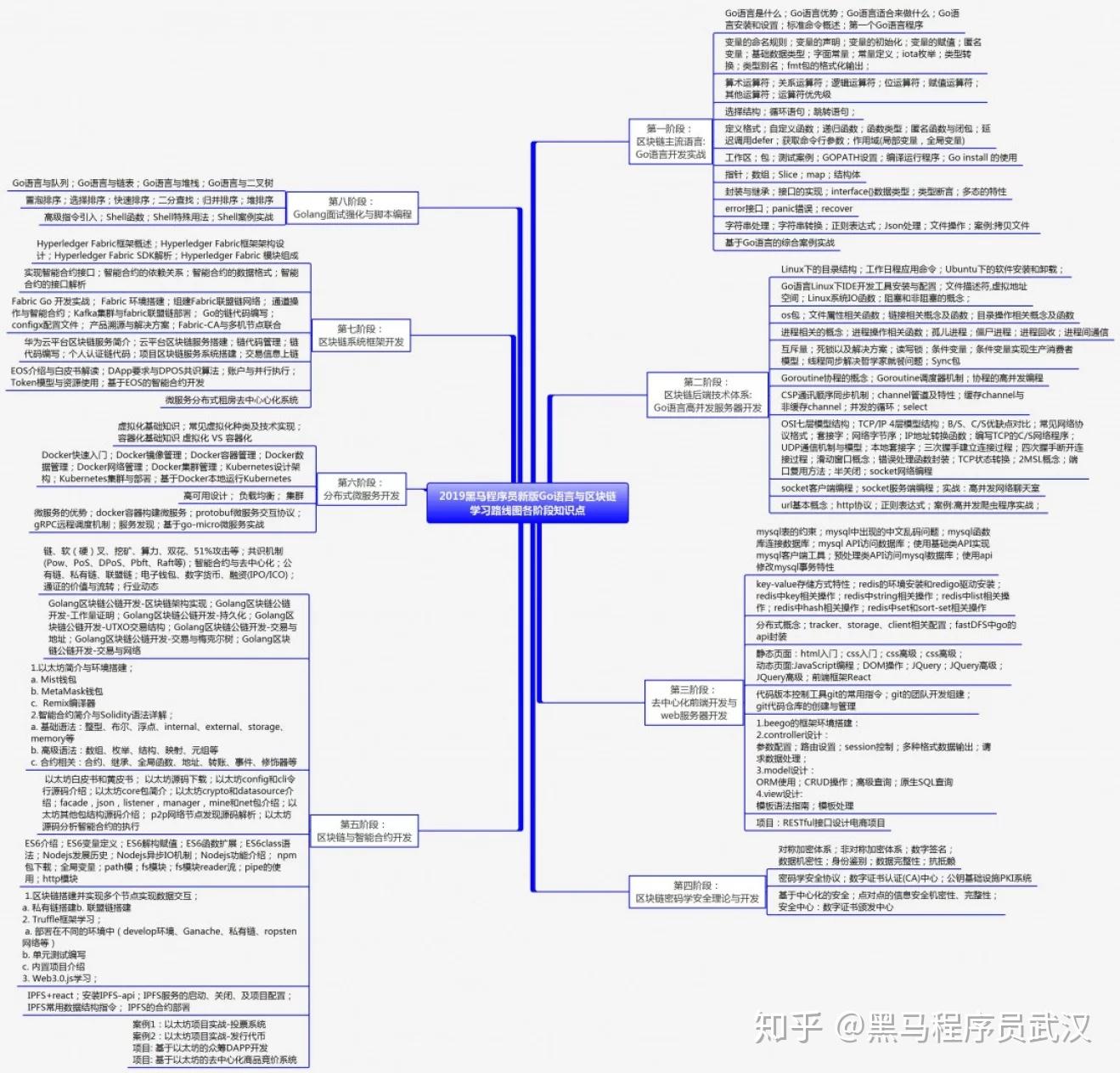 2019版go语言+区块链学习路线图（含大纲+视频+工具+资料） - 知乎