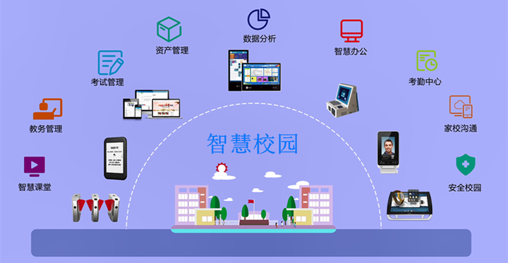 智慧校园是什么? - 知乎