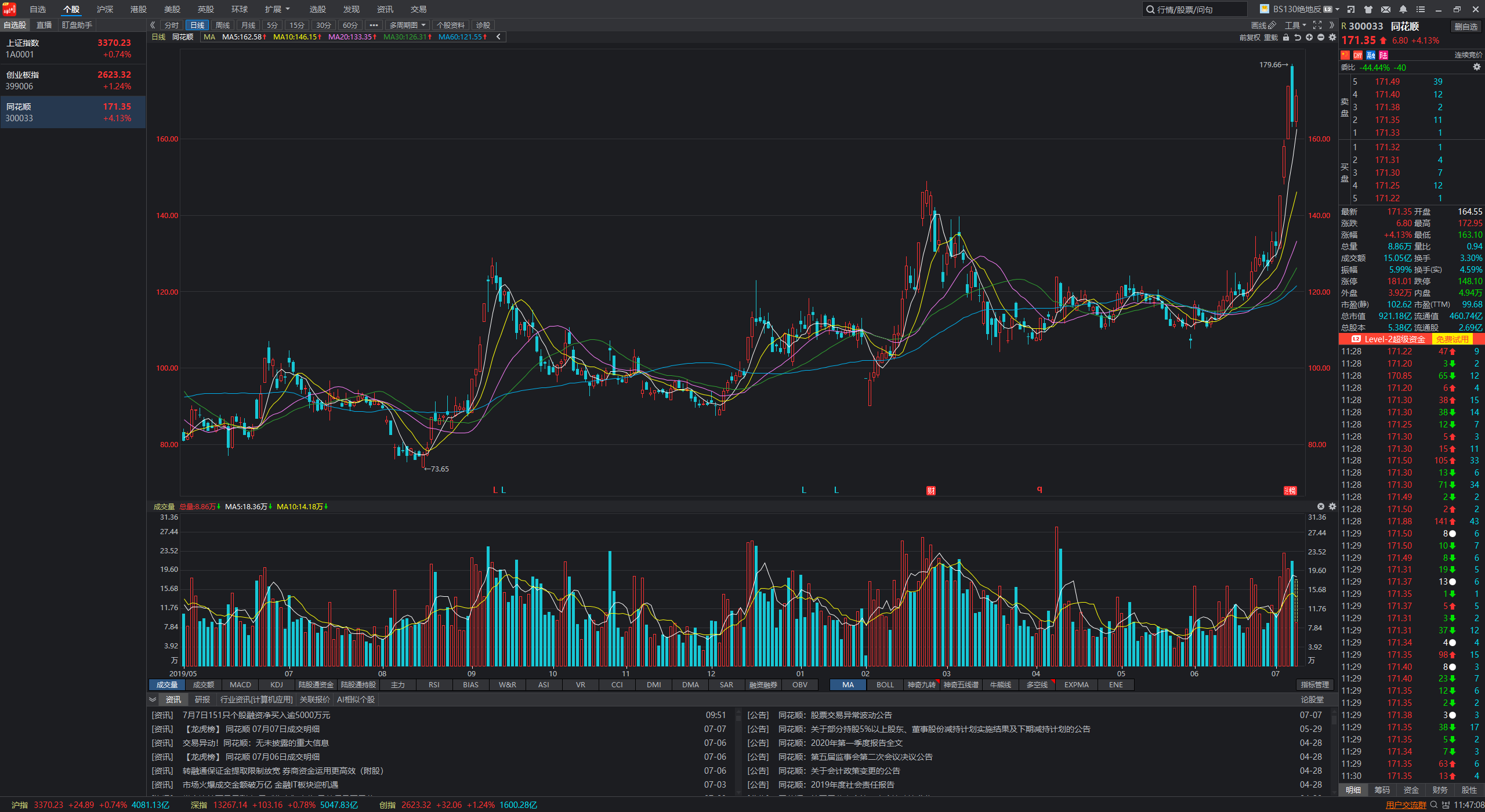 电脑上有哪些好用的炒股软件? - 知乎