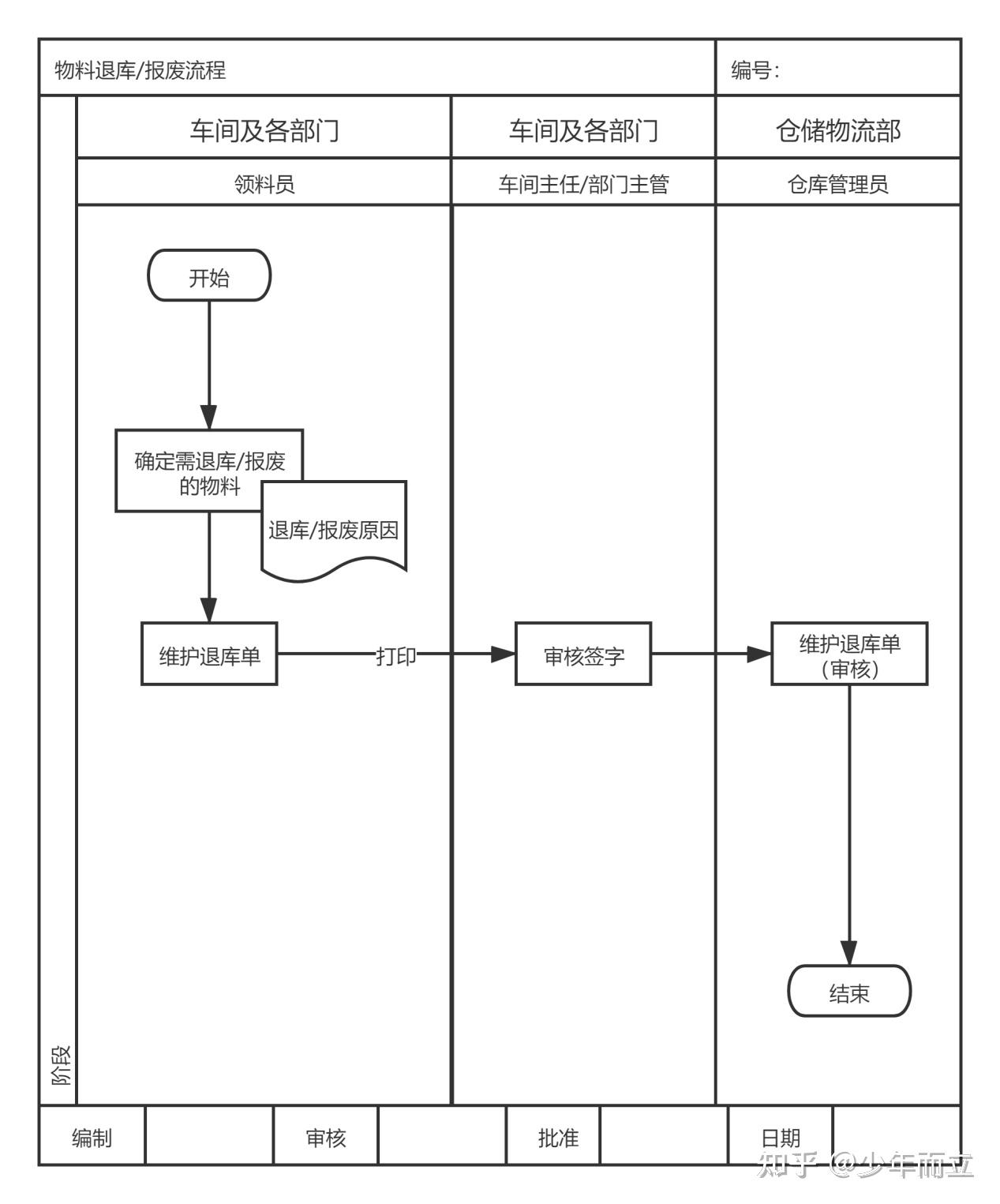 制造业业务流程图图片