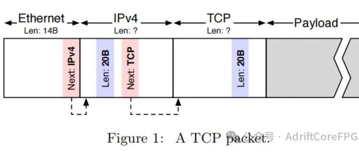 以太网——网络包解析器设计概述(1)(Packet Parsers) - 知乎