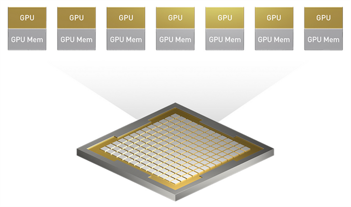 Nvidia GPU虚拟化 - 知乎