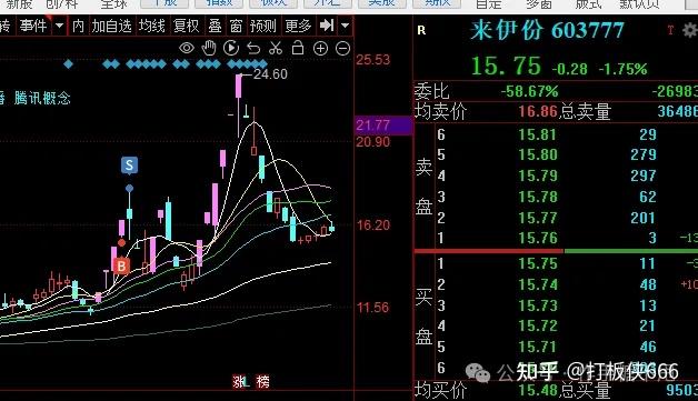 帮你胜率提高至少50%——论弱转强与强转弱（上篇） - 知乎