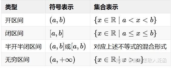 数学分析第一章——实数集与函数 - 知乎
