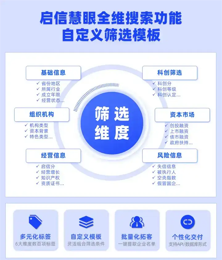 银行怎么做普惠金融？有哪些突破点？ - 知乎