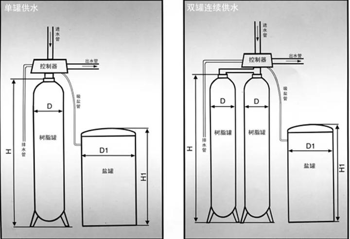 单阀双罐软化水设备的介绍