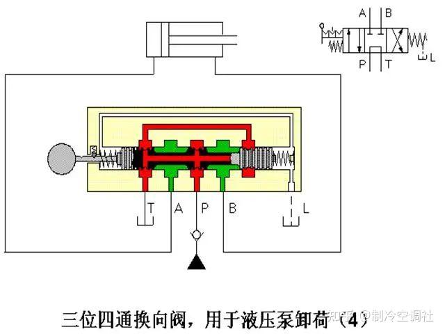 三位四通换向阀的工作原理! - 知乎