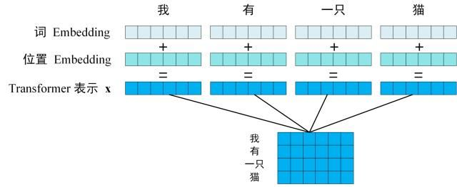 transformer model architecture