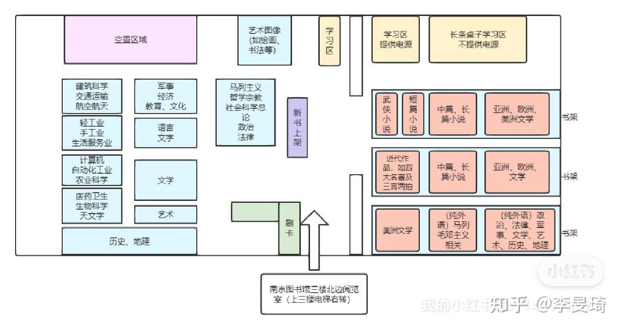 南京图书馆图书分布图