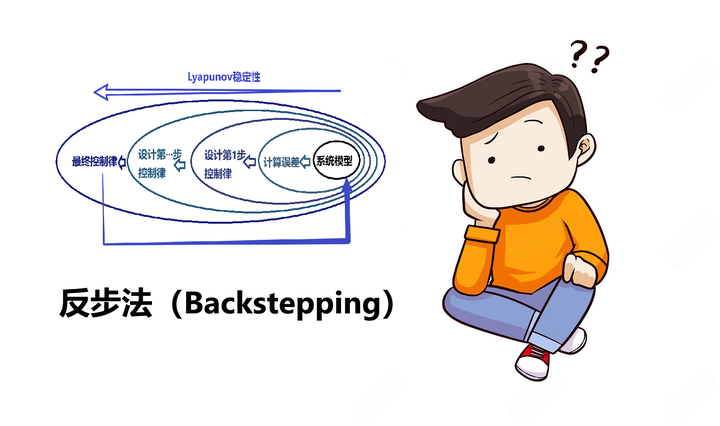 深入理解反步法控制：matlab仿真实现 知乎 