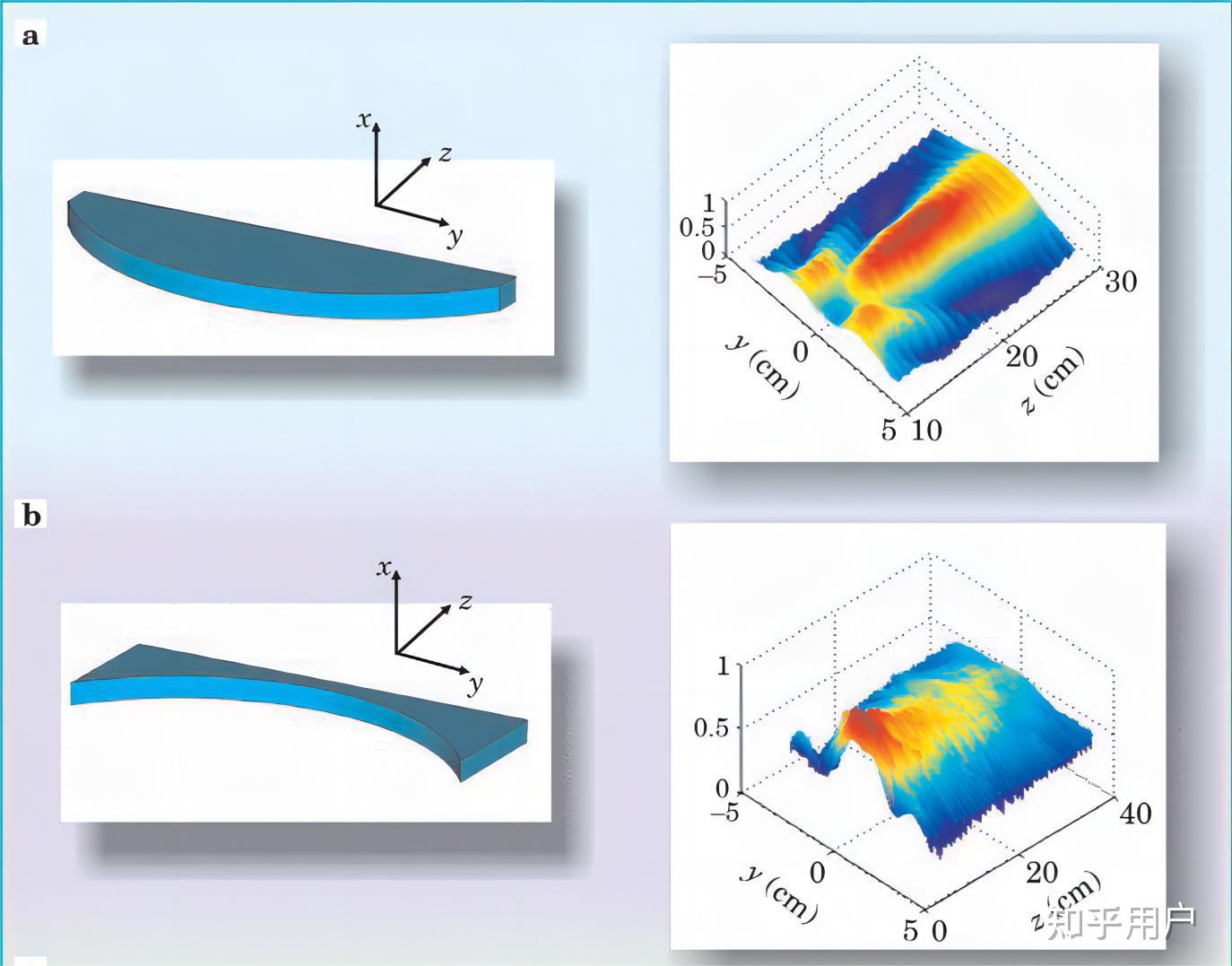 如何理解光学里的折射率负折射率？ - 知乎