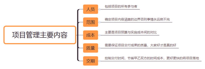 项目管理与系统实施方法论总结 - 知乎