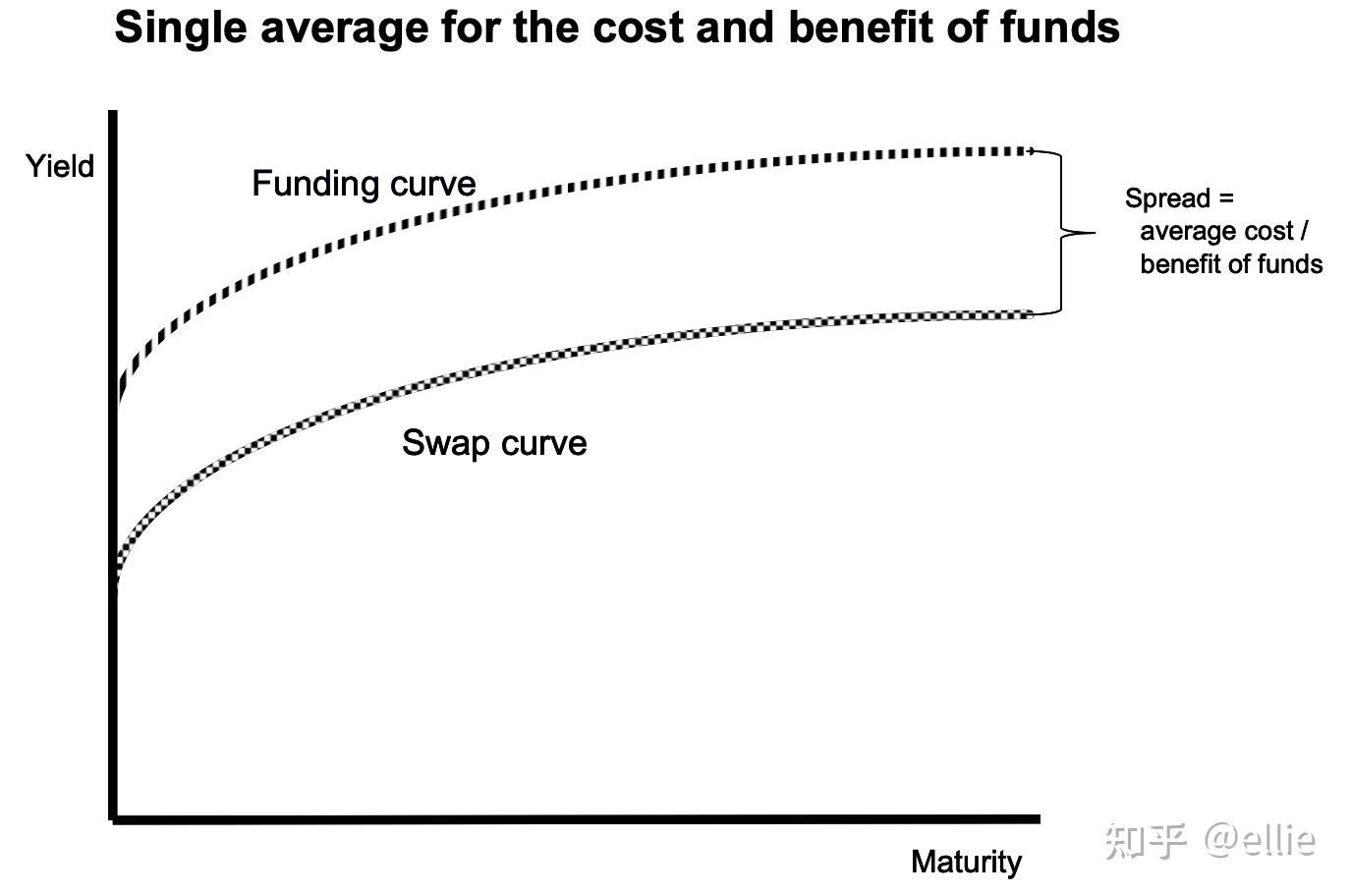 流动性转移定价Liquidity Transfer Pricing - 知乎