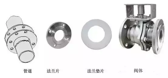 最全的法兰知识,你知道多少? - 知乎