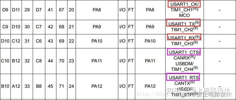 通信-RS232、RS485、RS422串口 - 知乎