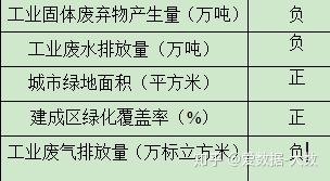 权重值越大说明什么=权重越高越好还是越低越好