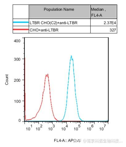 Ltbr Structure 免疫关键靶点 LTBR:从分子机制到临床转化前景 - 知乎