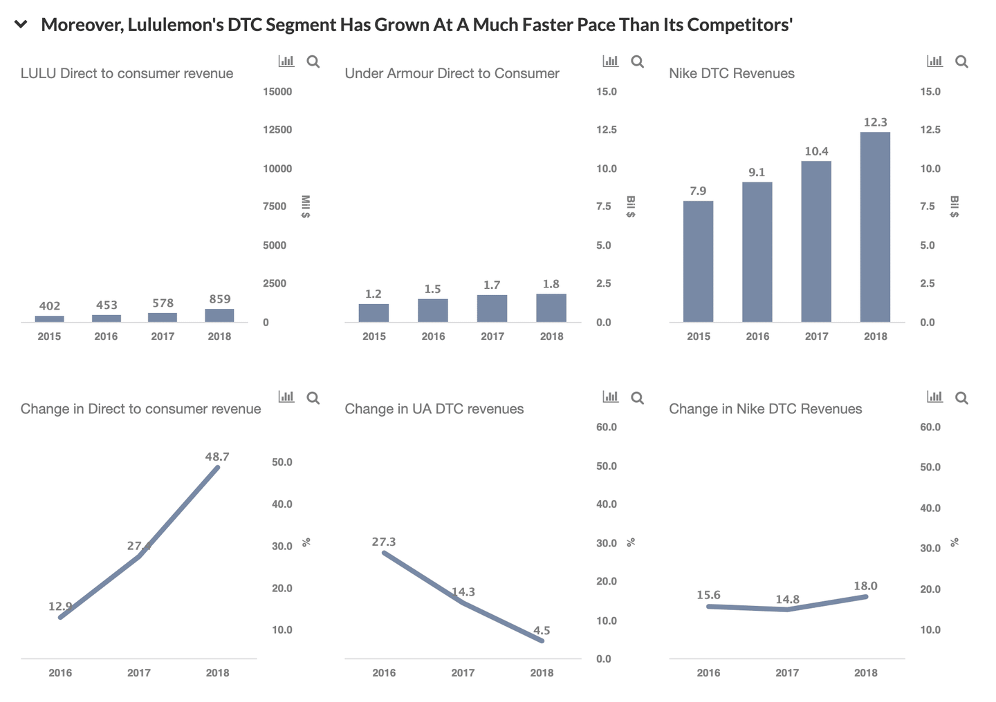 为什么DTC模式是Lululemon突破疫情持续增长的关键- 知乎