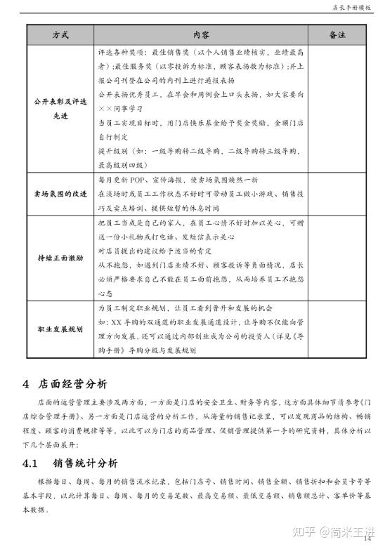 连锁门店精细化运营管理:文末附有《店长手册》 - 知乎