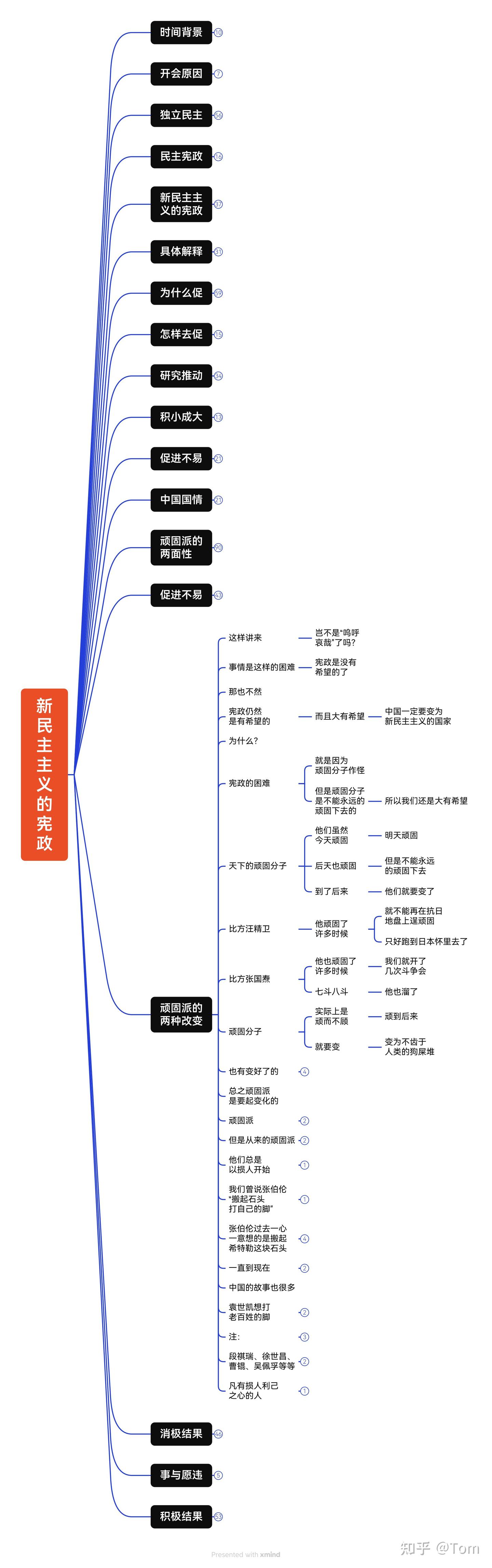 《新民主主义的宪政》思维导图 - 知乎
