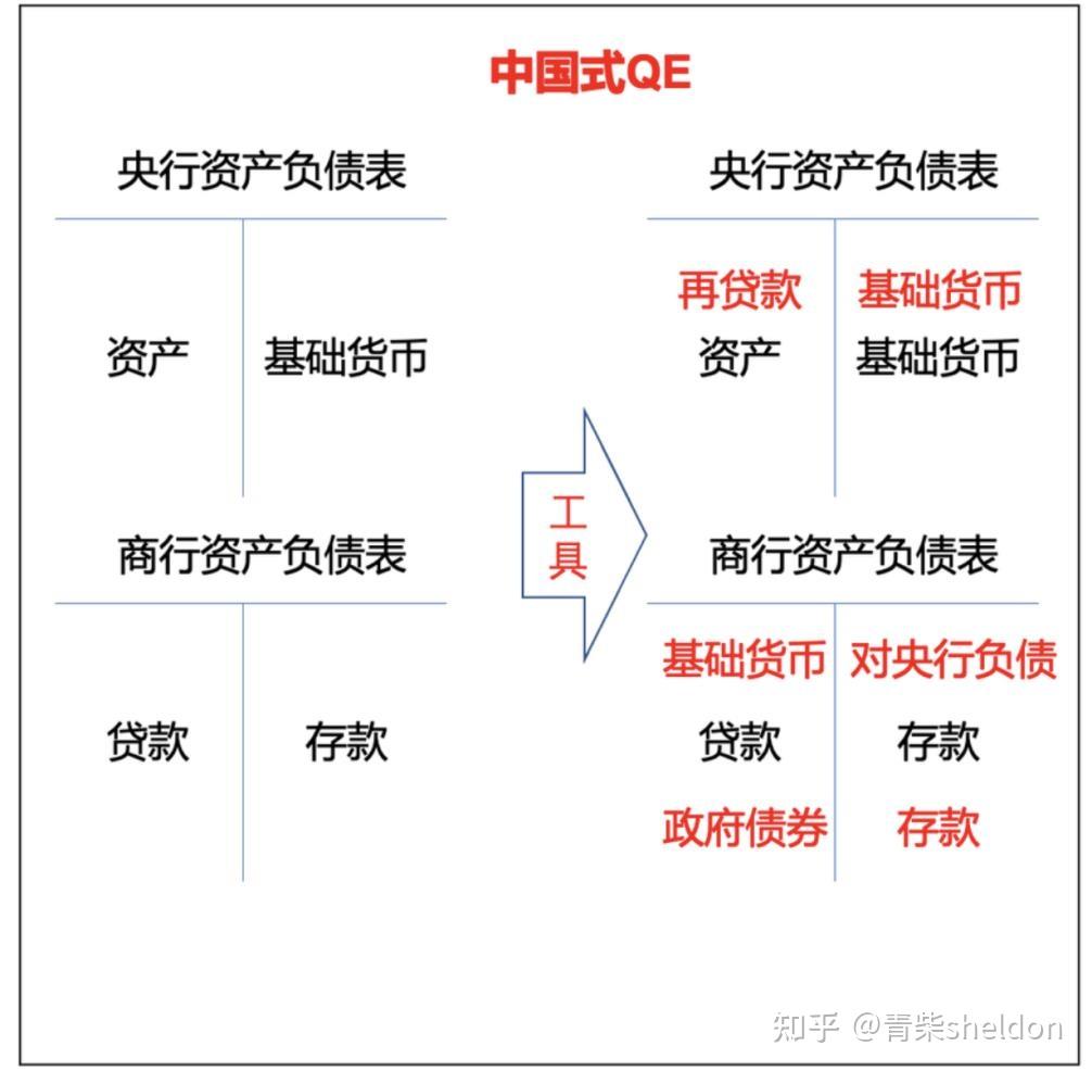 大萧条科普系列之一：中国式货币政策极限在哪里？ - 知乎