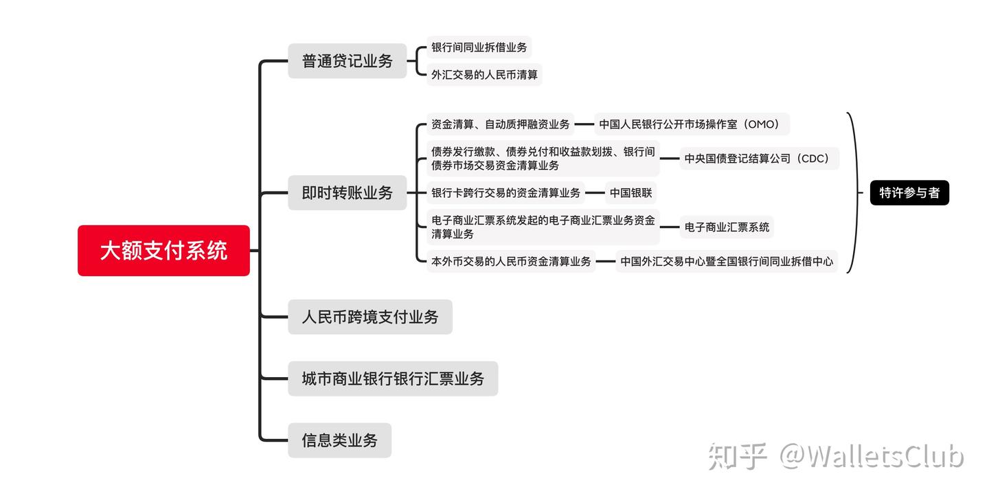 中国支付清算体系] 二、大额实时支付系统- 知乎