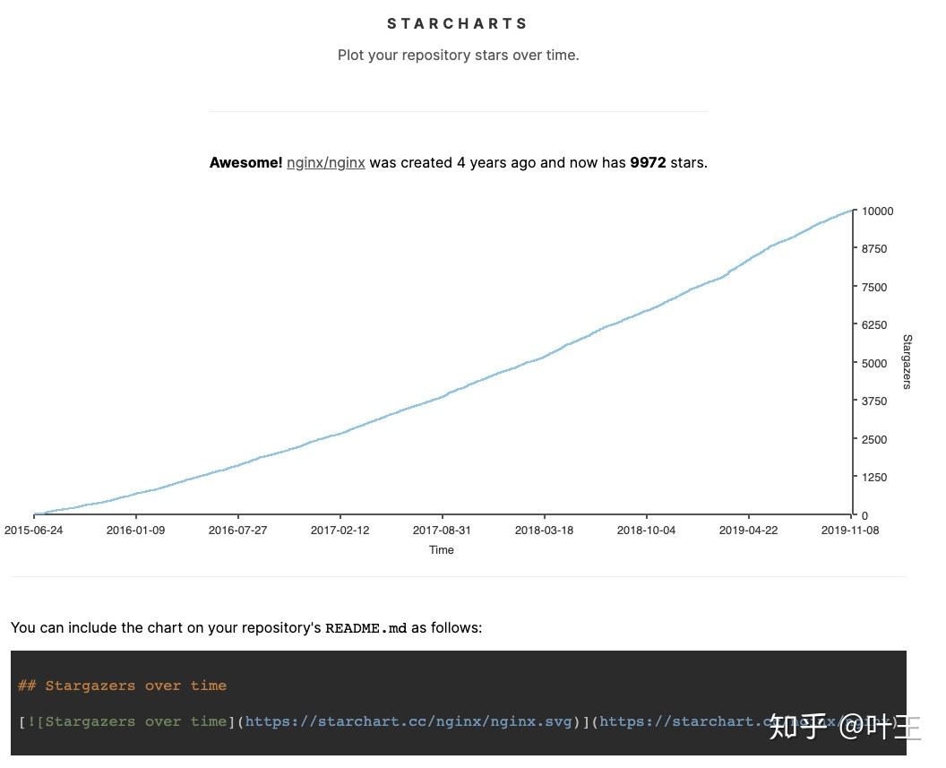 github 项目显示 star 数量的曲线 - 知乎