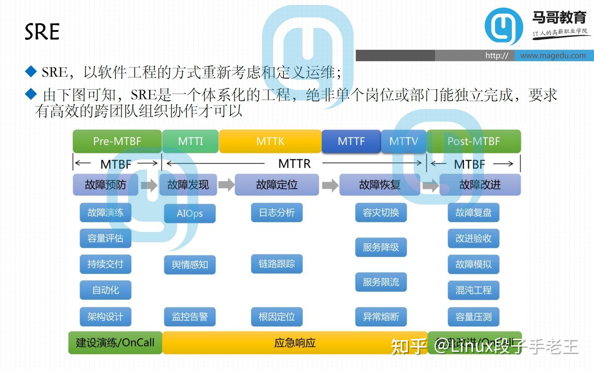SRE和运维的区别是什么? - 知乎