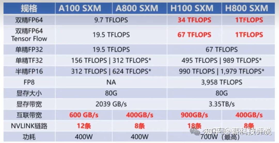 GPU性能竞速,主流GPU卡性能分析 - 知乎