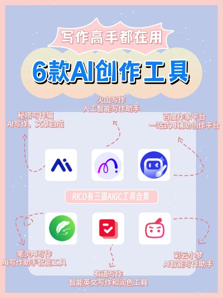 6款写作高手们都在用的AI创作工具推荐! - 知乎