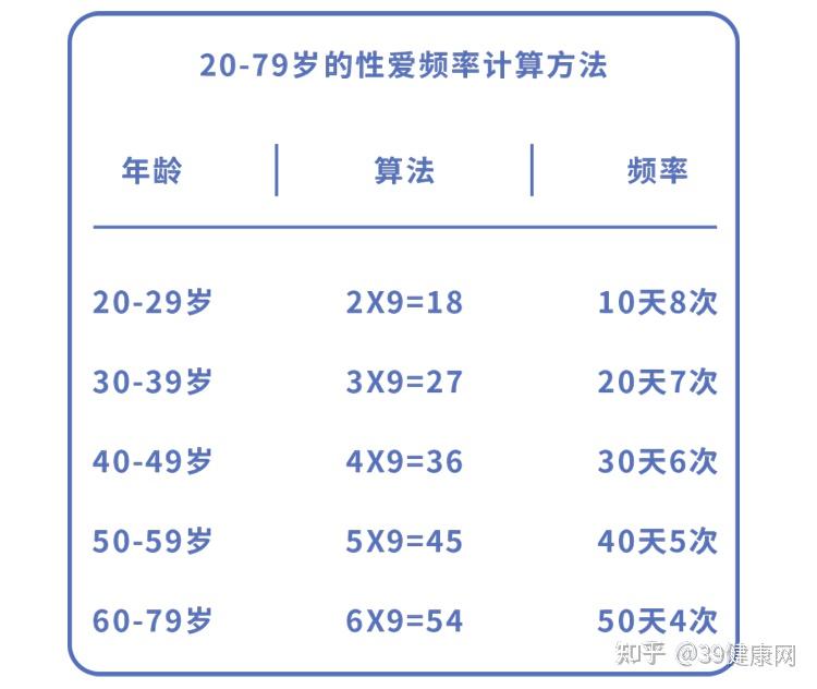 男性现实有几分钟?