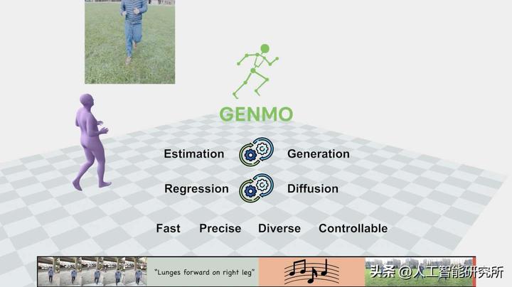 NVIDIA GENMO：一个模型搞定动作生成与估计，颠覆游戏动作建模！ - 知乎