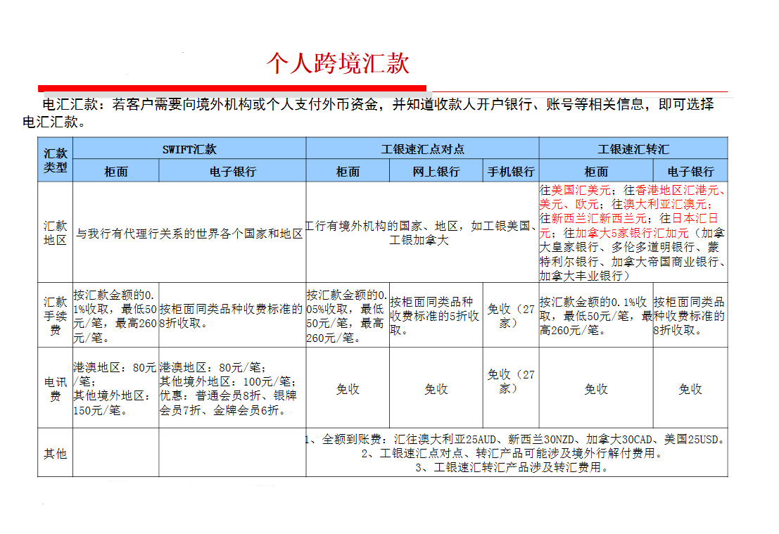 向国外汇款手续费(国外汇款手续费怎么算)