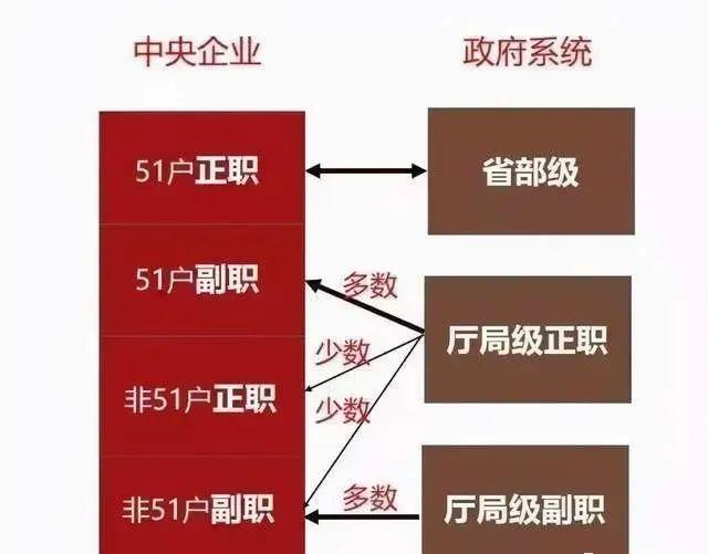 国企央企董事长、总经理的级别与任命、交流、退休等知识点大全! - 知乎