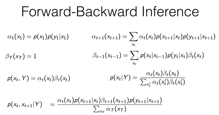 Hidden Markov Models(HMMs) And The Forward-backward Algorithm - 知乎