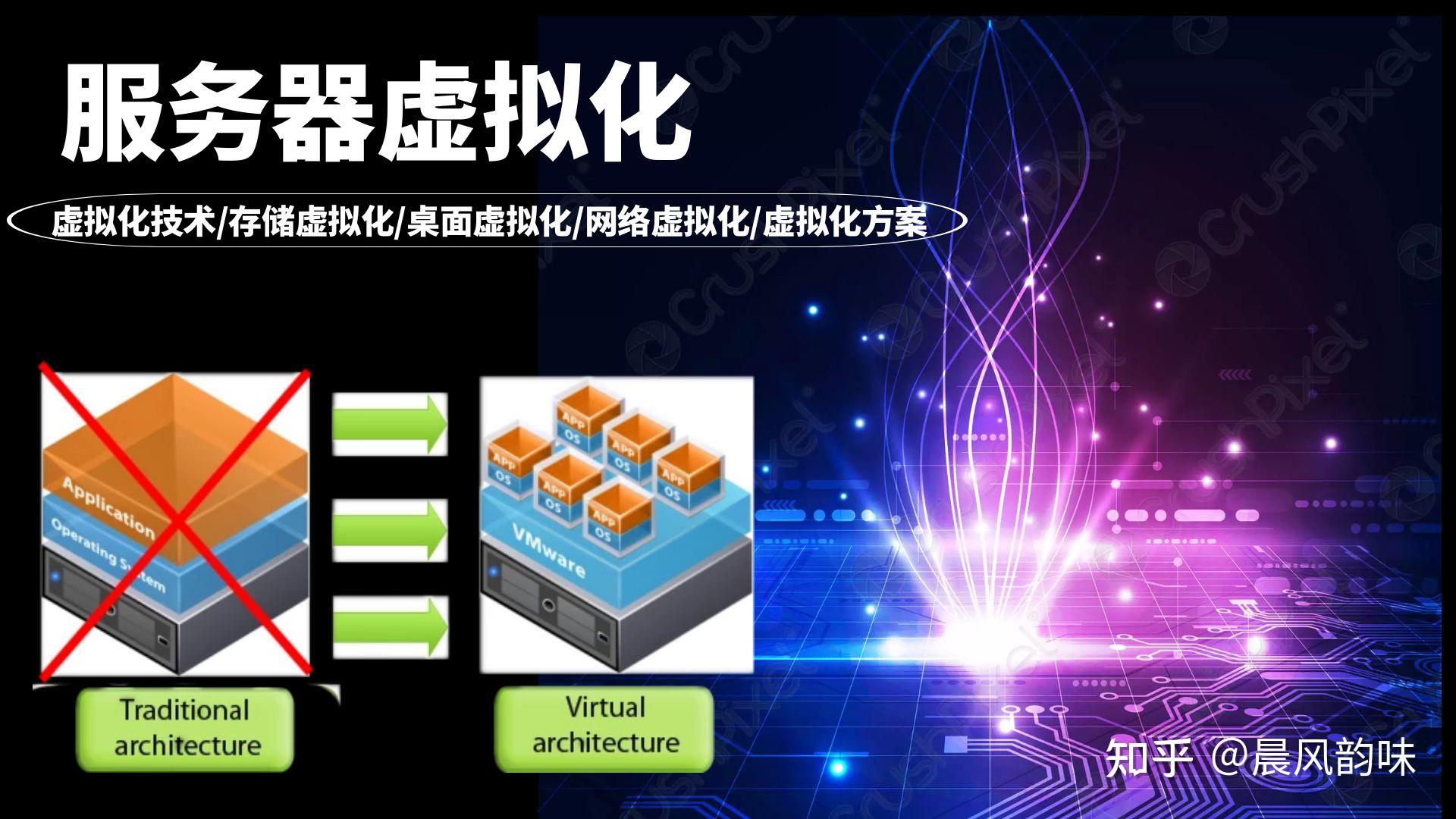 服务器虚拟化三大类型，一文说清！ - 知乎