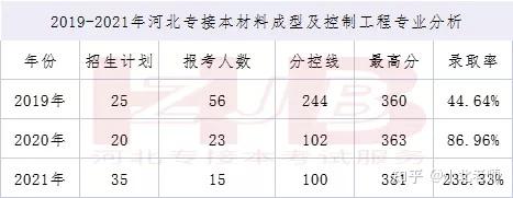 武汉工业大学 毕业证（【材料成型与控制工程】成人高考报名流程介绍）