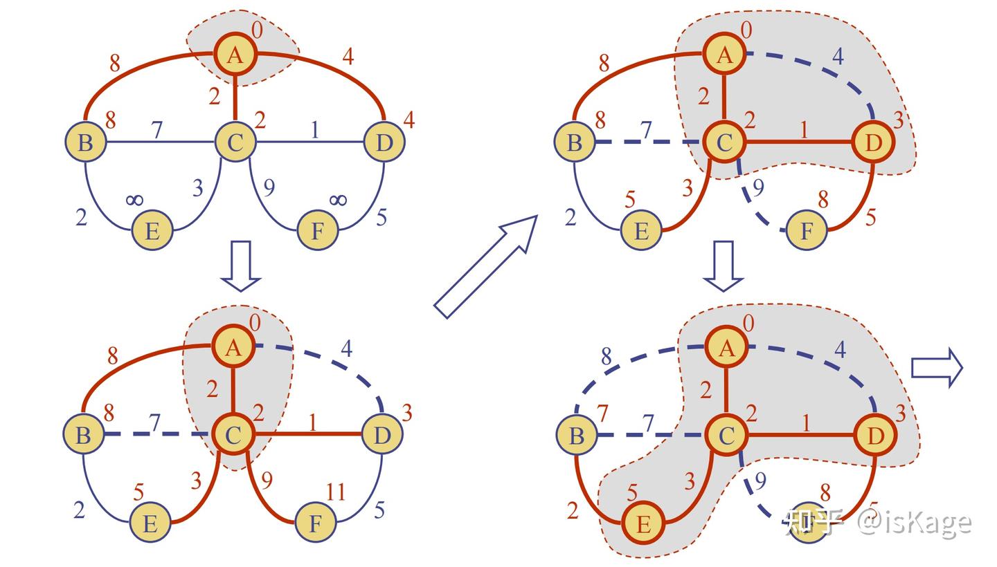 图与图算法（2）：最短路径、传递闭包和最小生成树- 知乎