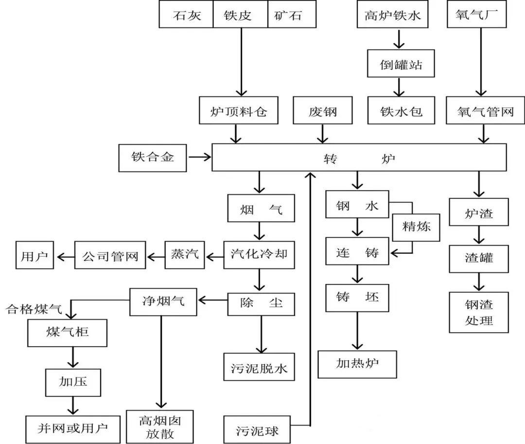 炼钢土高炉原理图图片