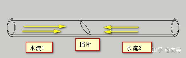什么是脉冲?-什么是脉冲响应