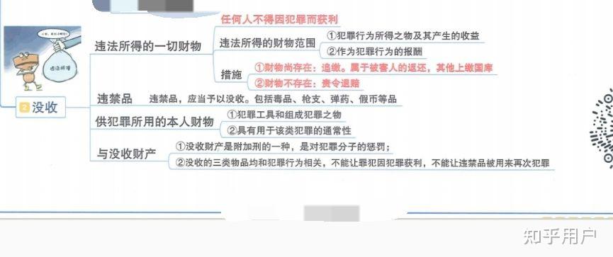 如何区分刑法上的【没收】和【没收财产】？ - 知乎