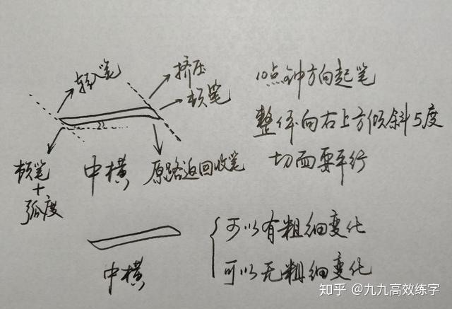 写字不好看?横、竖笔画的漂亮写法,收起来慢慢练 - 知乎