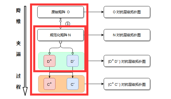 topsis法用什么软件能计算 - topsis 法 topsis法用什么软件能计算 - topsis 法