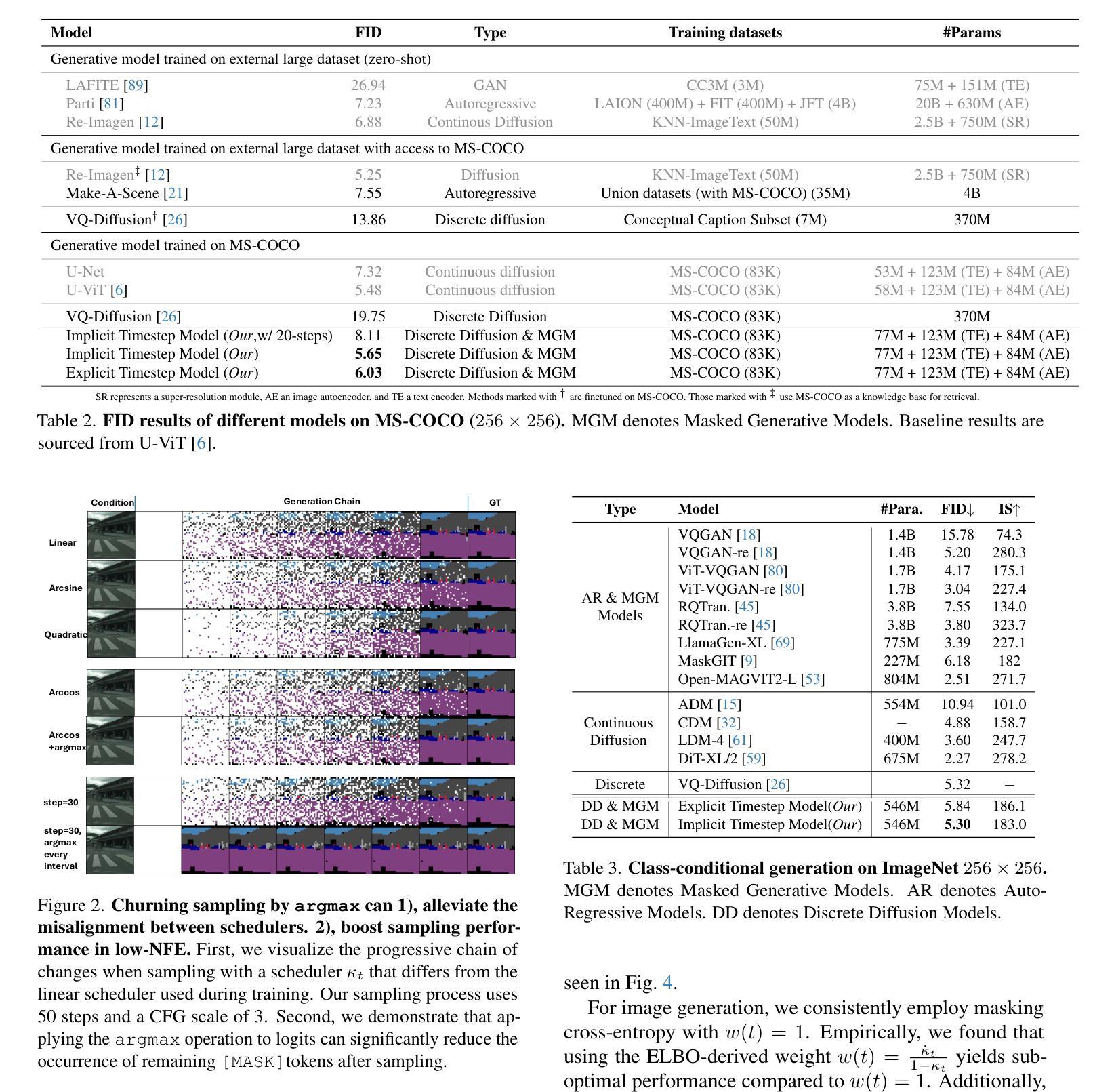 Diffusion Models