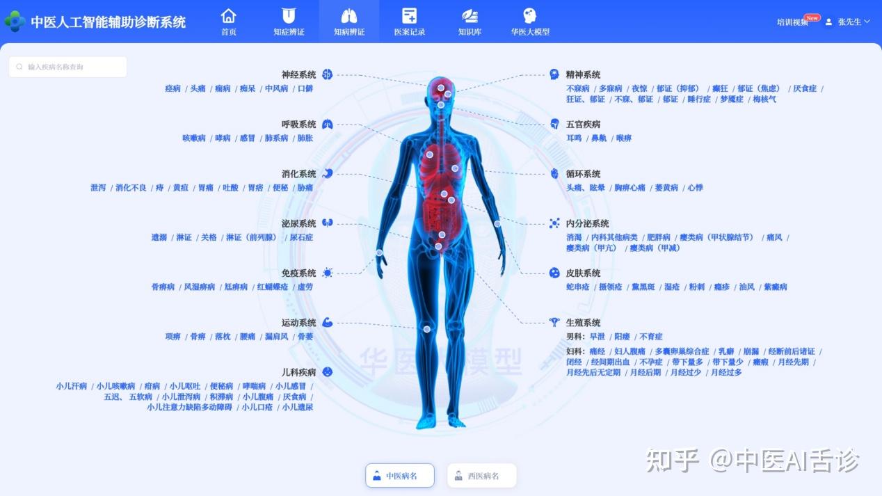 中医AI四诊仪:人工智能牵手中医药,引领行业变革浪潮! - 知乎