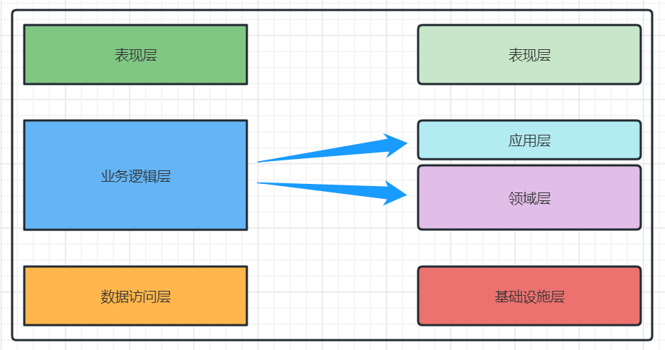 .NET 7.0+WebAPI 后端架构实战 - 知乎